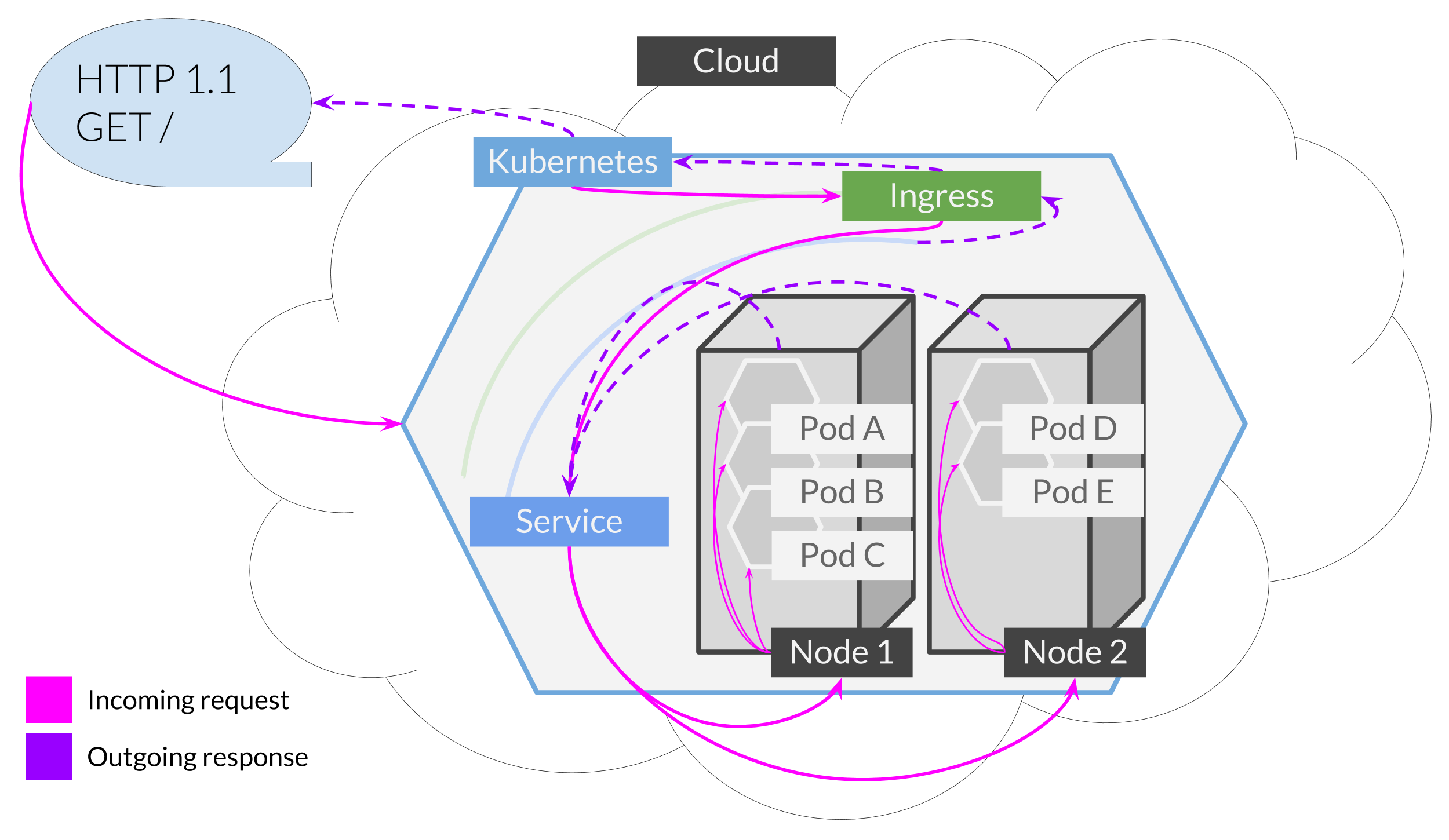 Kubernetes Resource Types